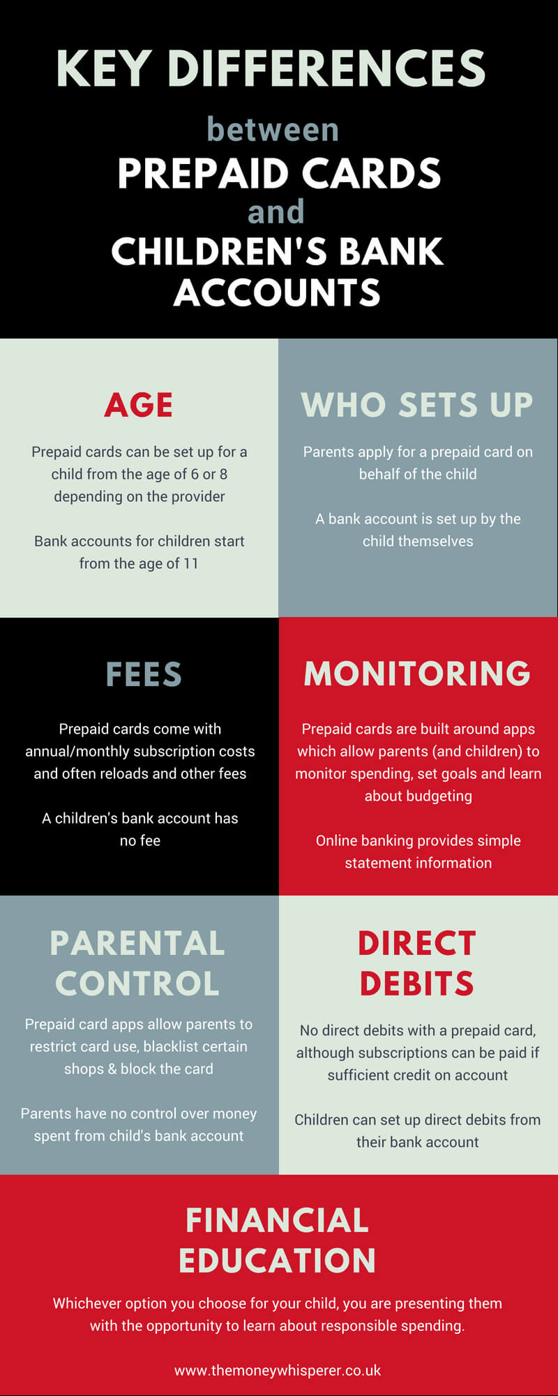 Bank account or prepaid card for children - what are the key differences