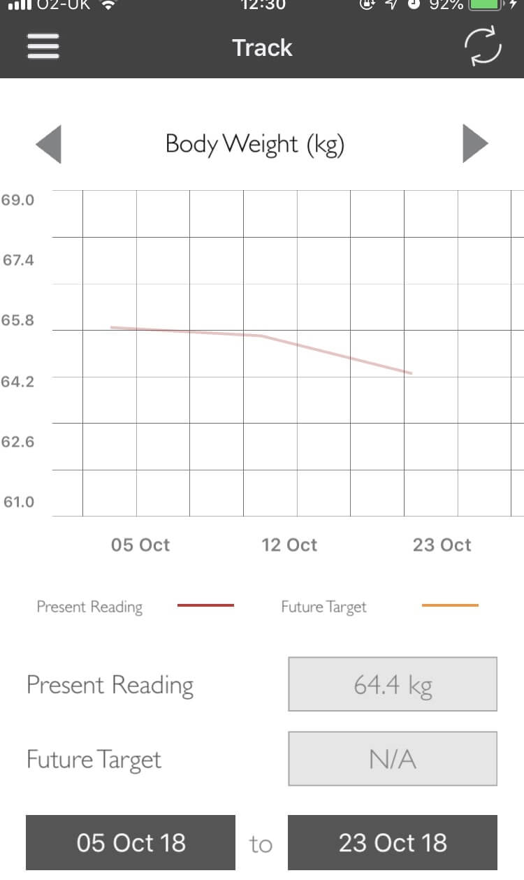 Do The Unthinkable - my progress